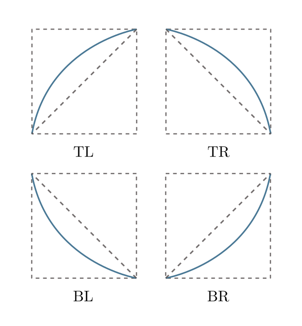 Figure 3: Monotonic segment configurations.